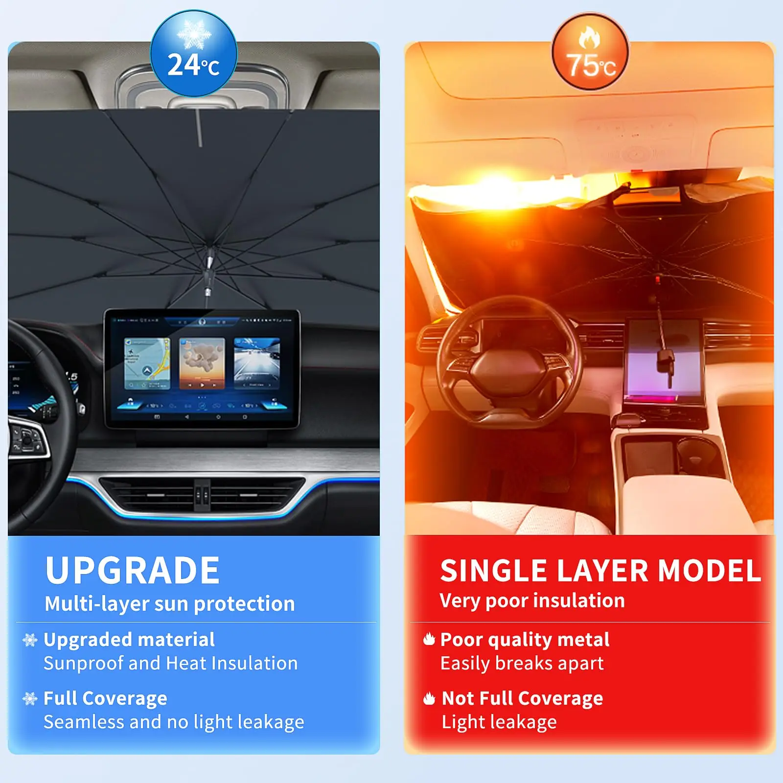 Car Windshield Umbrella Sunshade – Foldable Reflective UV & Heat Protection Cover for Cars, SUVs & Trucks