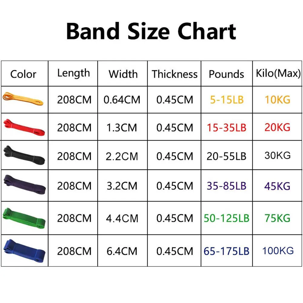4-Piece Pull Up Resistance Bands Set – Elastic Workout Bands for Strength Training, Fitness & Assisted Pull Ups