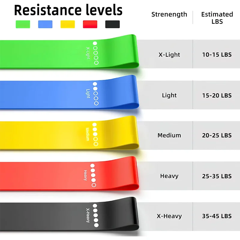 Resistance Bands Set 5 Levels – Natural Latex Exercise Bands for Legs, Arms & Full Body Workouts